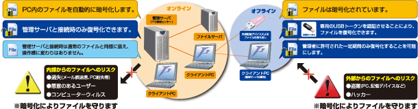 TotalFileGuardの基本的な働き