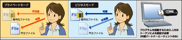 プライベートモードとビジネスモードの比較図